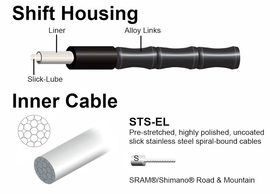 Jagwire 1x Elite Link Shift Cable Kit SRAM/Shimano Polished Ultra-Slick Cable Ltd. Gray Cables and Housing Jagwire