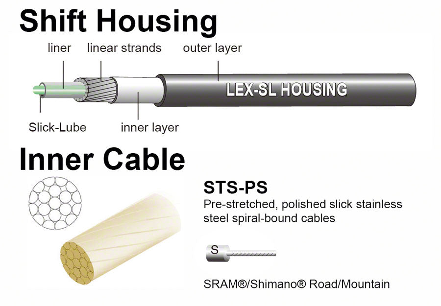 Jagwire Pro Shift Kit Road/Mountain SRAM/Shimano Celeste Cables and Housing Jagwire   