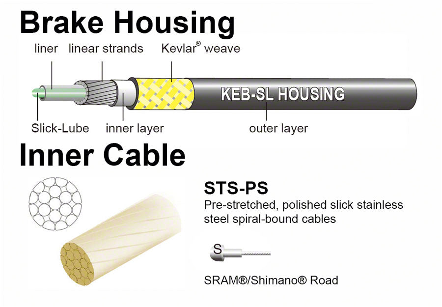 Jagwire Pro Brake Cable Kit Road SRAM/Shimano Black Cables and Housing Jagwire   
