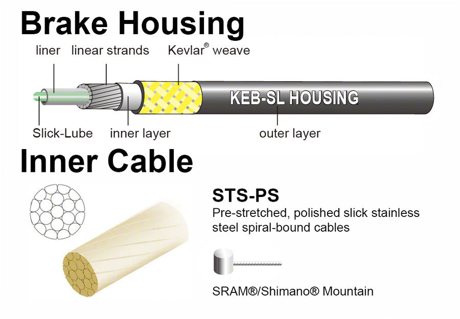 Jagwire Pro Brake Cable Kit Mountain SRAM/Shimano Black Cables and Housing Jagwire   